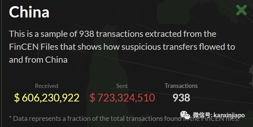 全球2.8万亿元交易疑涉及洗钱,大中华区和新马多家银行被点名