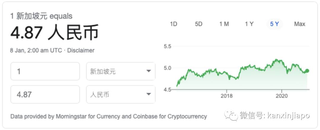 人民幣大幅升值！新幣彙率創多個月來新低，這個春節可能有點慘