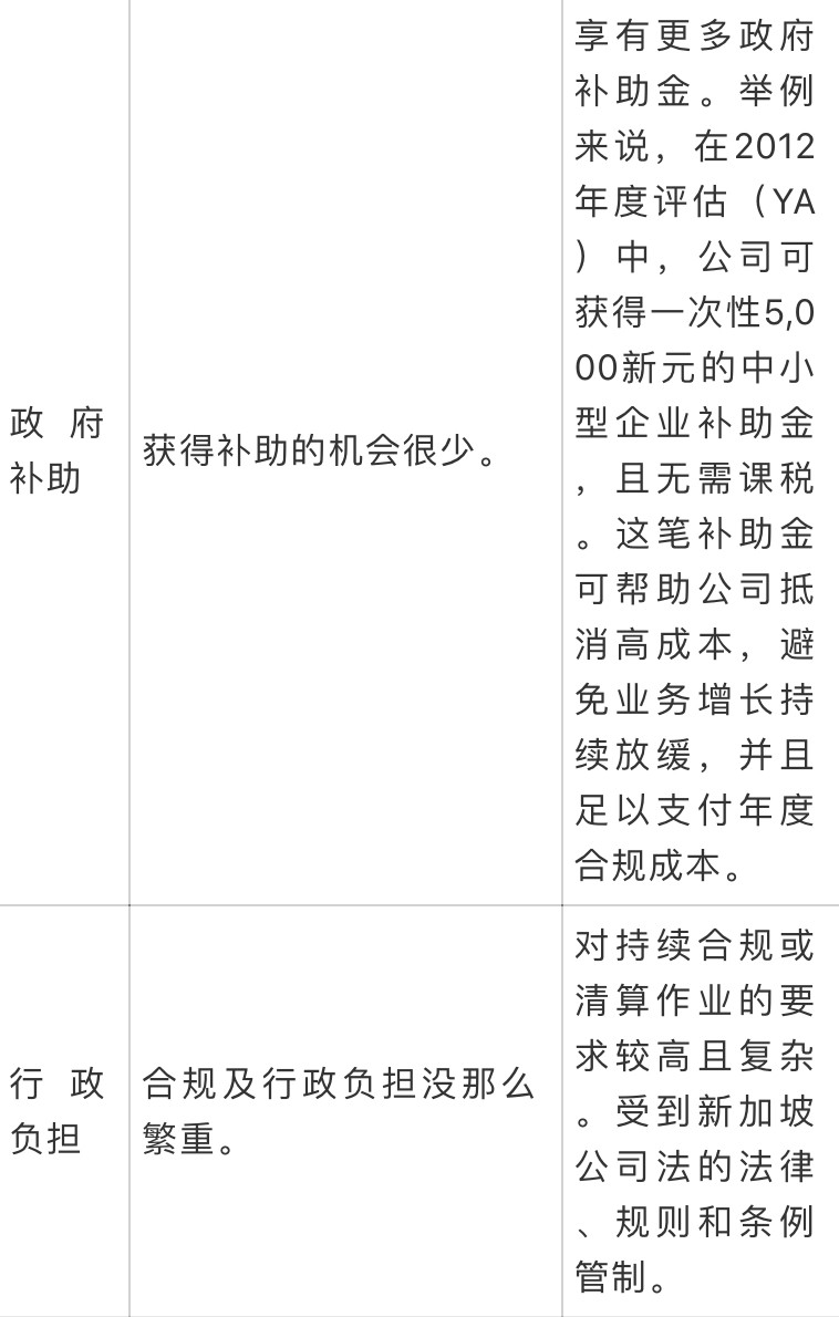 干货:在新加坡如何将独资企业转为私人有限公司