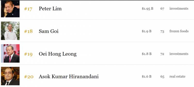 疫情後，新加坡又多了這些億萬富豪！有幾個中國來的