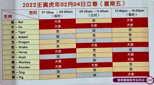 2022年立春(2月4日)银行存款的最佳日期和时间出炉啦! huat啦