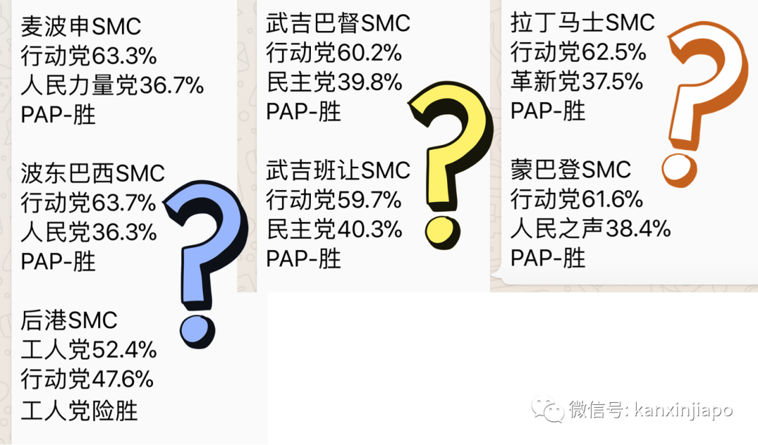 今增191，累计45613 | 新加坡人民行动党蝉联执政无悬念，得票率或在65%上下