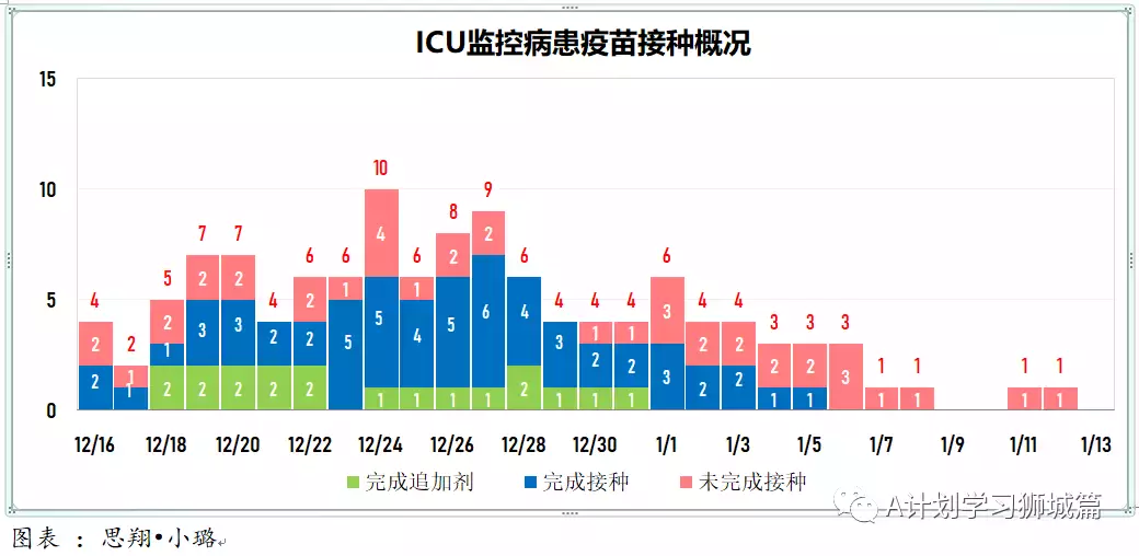 新增960起;新加坡逾300名德士和私召車司機未接種冠病疫苗