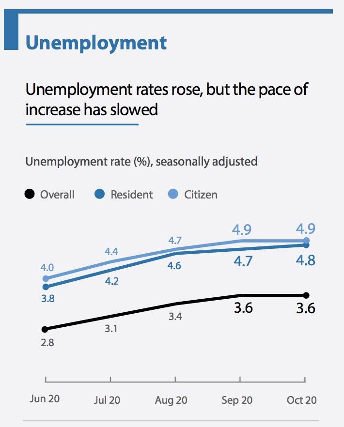 最新报告！今年，新加坡至少15万人离开，1万多家店倒闭