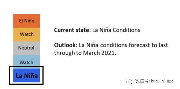 短暂的放晴,极美的落日!气象署:雨季很可能将持续到明年3月