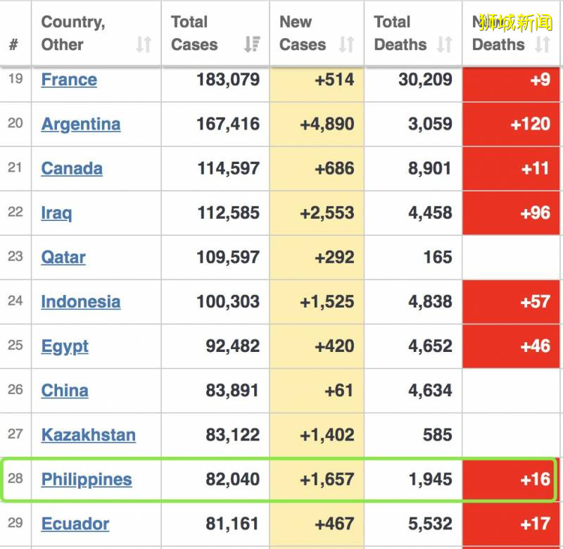 在新加坡过境被确诊?扒一扒昨天15例境外输入是什么情况