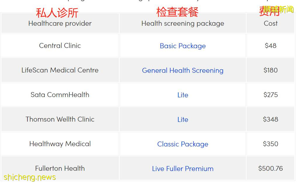 省钱！新加坡9家最便宜的体检配套，20新币起