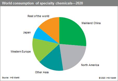 新加坡加大力度三方面发展特殊化工业
