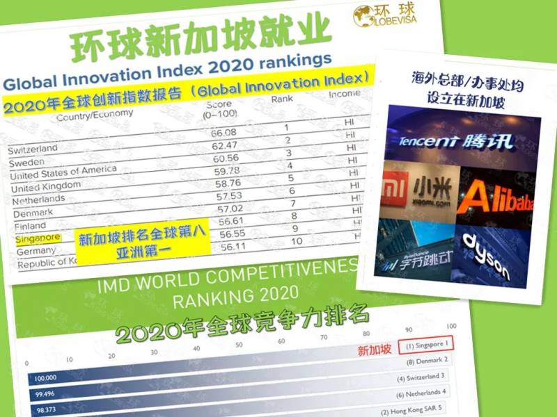 新加坡高薪緊缺職業有你嗎?快來看看
