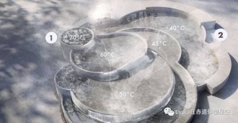 新加坡也有溫泉 三巴旺溫泉公園