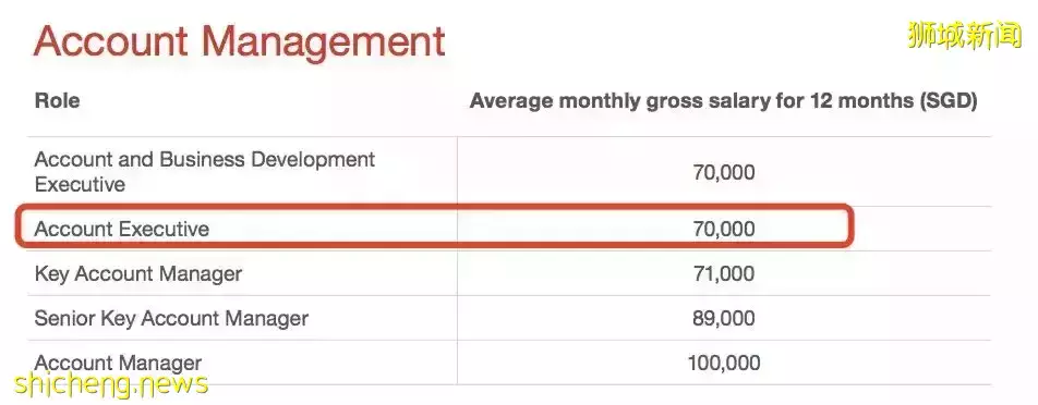 最新!申请新加坡PR五大变化,这样才算成功!附各行业薪资水平