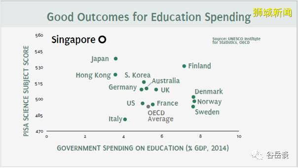 新加坡教育浅析