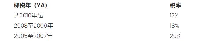 如何成爲新加坡首富？這篇文章裏或許能找到答案