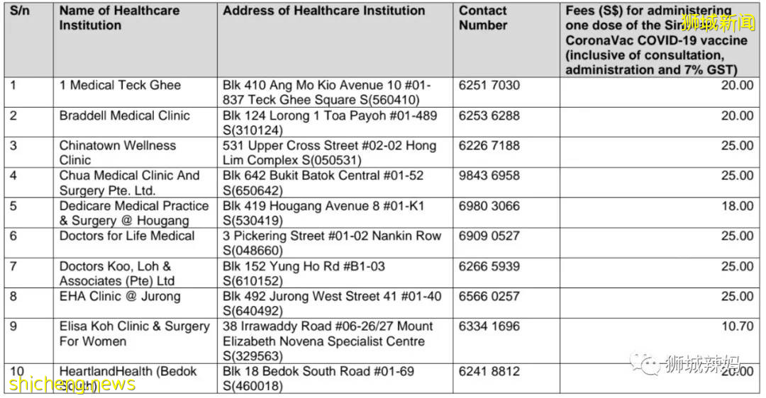 驚！新加坡2幼兒園學生確診！組屋2戶12人中招！網友：又是一波