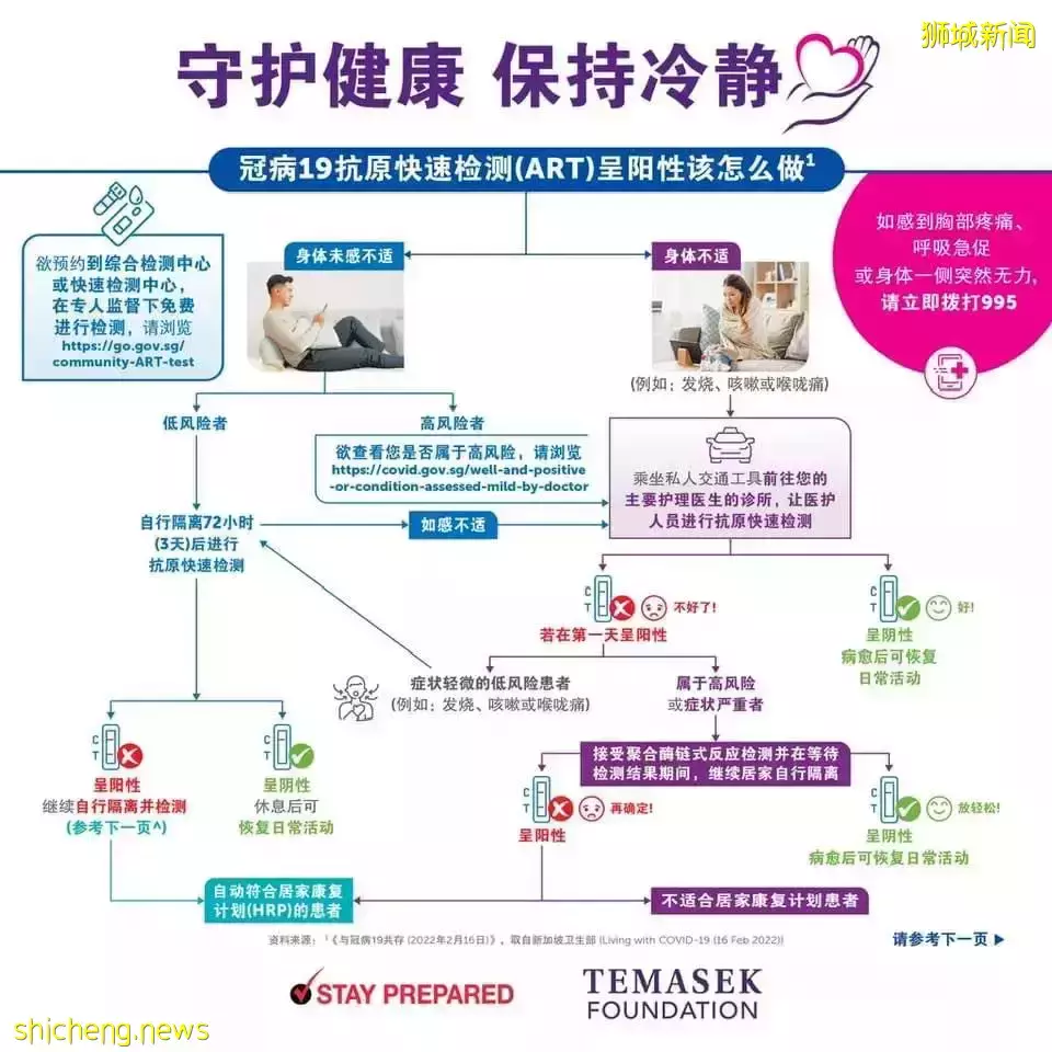 英國女王宣布確診!新加坡部長剛從新冠康複,馬上出國開會