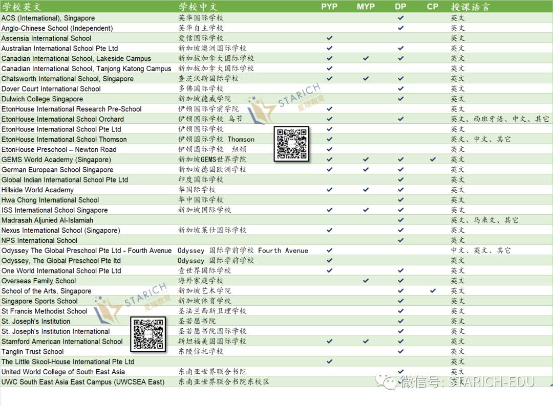 地表最強，新加坡各類IB學校大全~信息量大過腦容量