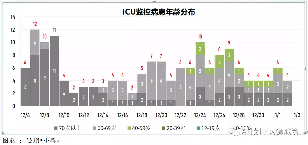 新增429起,奥密克戎本土新增36起;新加坡超六成小四至小六生已报名接种疫苗