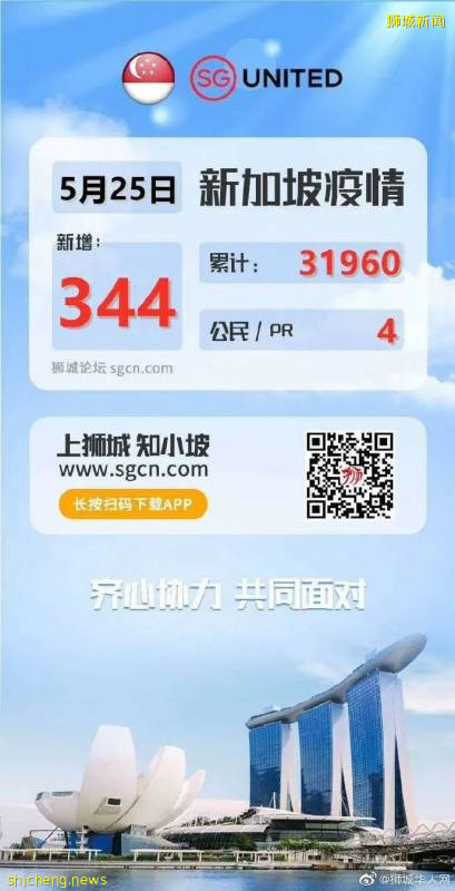 新加坡近千人出院， 体育设施“第一阶段”继续关闭