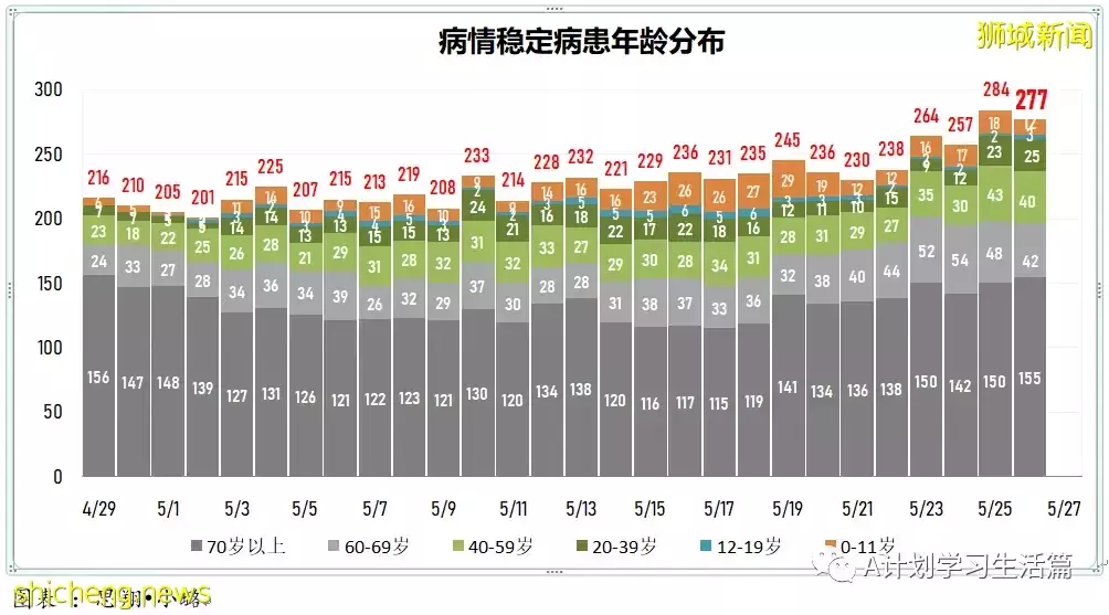 新增3830起，有1人去世；瑞典和柬埔寨宣布將爲高風險人群接種第五劑冠病疫苗