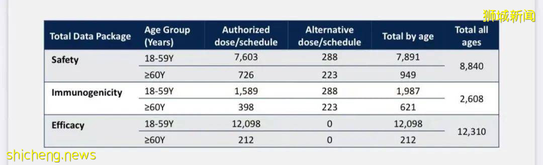 新加坡社區發現6種變異病毒，29人感染！不排除再次封城！8人接種疫苗後感染