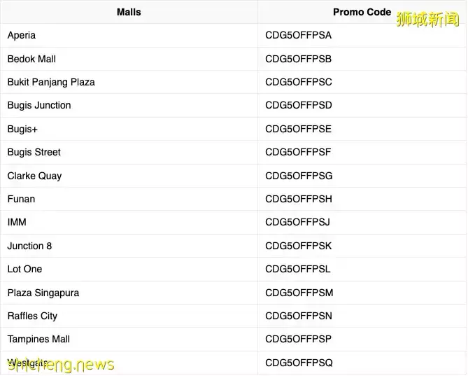 【周末去哪】機場、聖淘沙最新活動!虎豹別墅免費展,樂天5折,日本甜品全島免運費