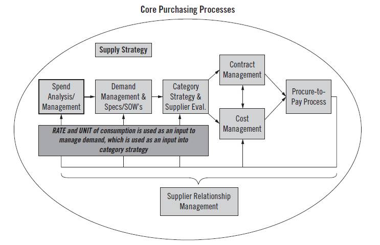 在國大讀供應鏈管理是一種什麽體驗