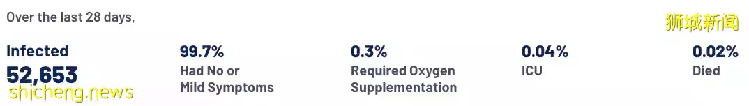 新加坡疫情 过去6天新增3万+,春节假期面临又一轮病例高峰