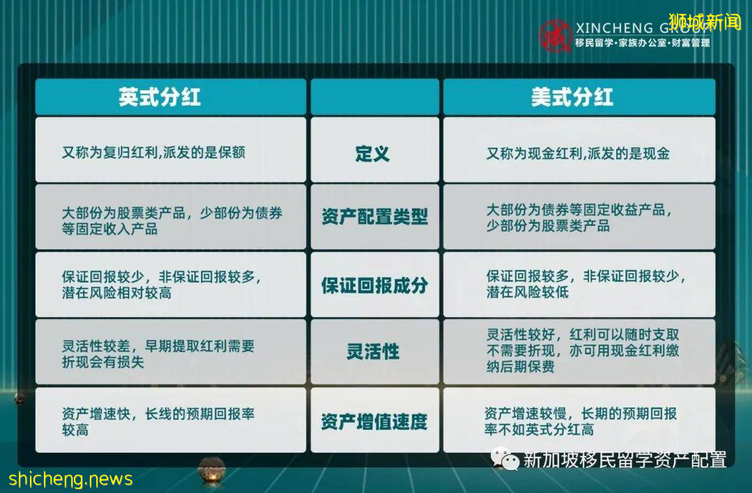 新加坡险VS港险,谁家更优秀