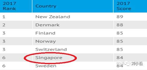 新加坡支付體系梳理