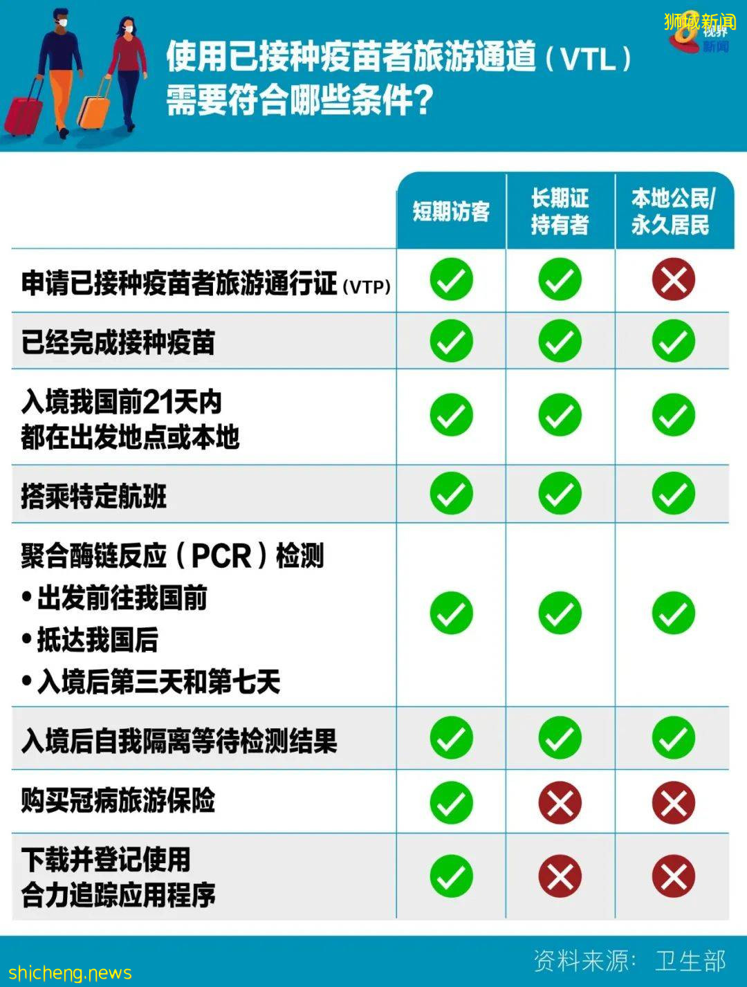剛剛！新加坡十大重磅新政刷屏！手把手教你免隔離旅遊~黃循財：群體免疫已無希望