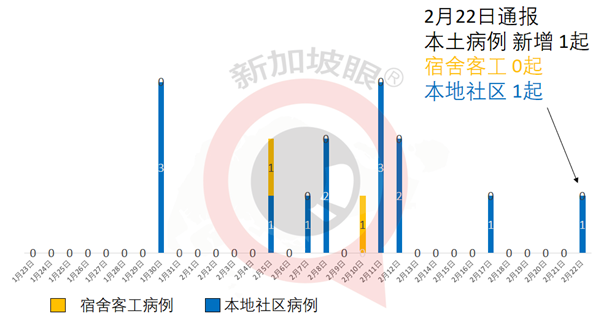 又一起出现症状不就医，确诊新航空姐丈夫感染新冠