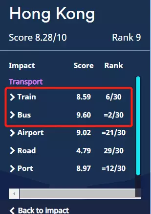 亚洲第一、全球第八!新加坡超过中国香港,成为亚洲地区新“老大”