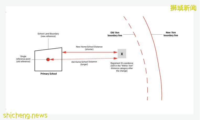 教育部调整小一报名规则,众多本地家庭将受影响