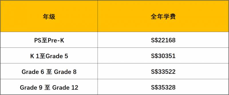 新加坡國際學校巡禮 新加坡美國學校