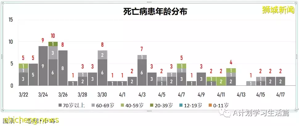 新增2480起，住院病患261人；新加坡270萬接種兩針不同新冠疫苗者 防感染和重症事實數據