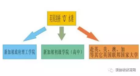 獅城萬象之——新加坡吃穿用度花費大概多少？什麽樣的留學生能申請綠卡