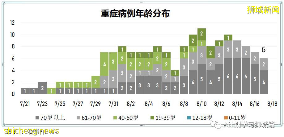 8月18日，新加坡疫情：新增53起，其中本土49起，輸入4起；又有兩所學校有學生確診