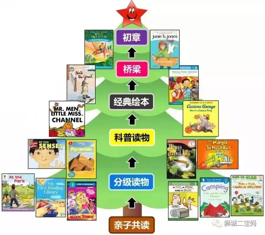 刷屏！新加坡一年一度開學大戲上演！好多家長和孩子淩晨4點就醒了