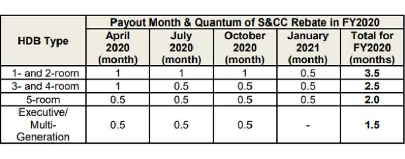 “疫情之後，我到底入籍新加坡還是只拿綠卡？”去年，公民家庭補貼達3800新幣