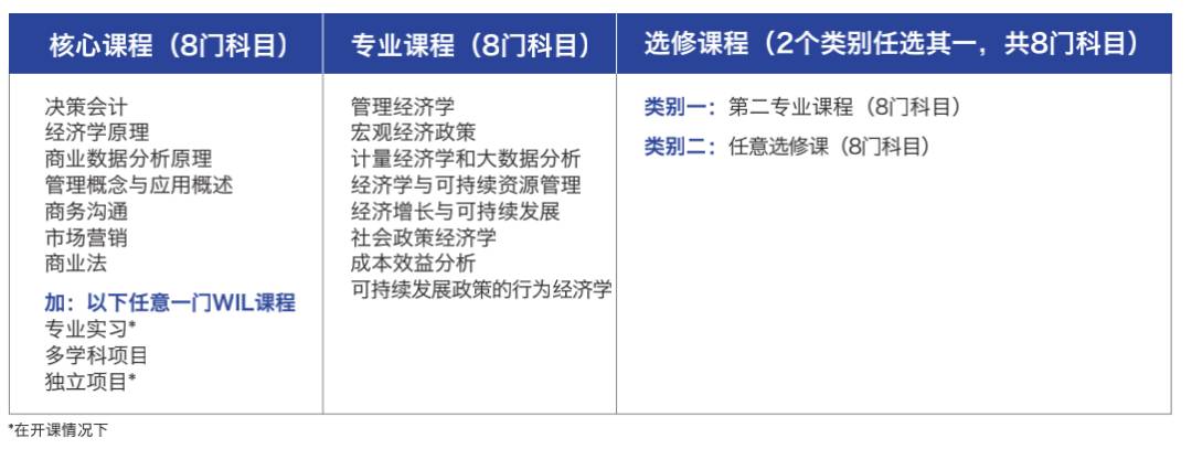 新加坡留学 在新加坡就读全球2%顶尖名校的本科课程是一种什么体验