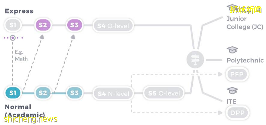 新加坡小六會考放榜!總理和部長發話力挺雙語制度