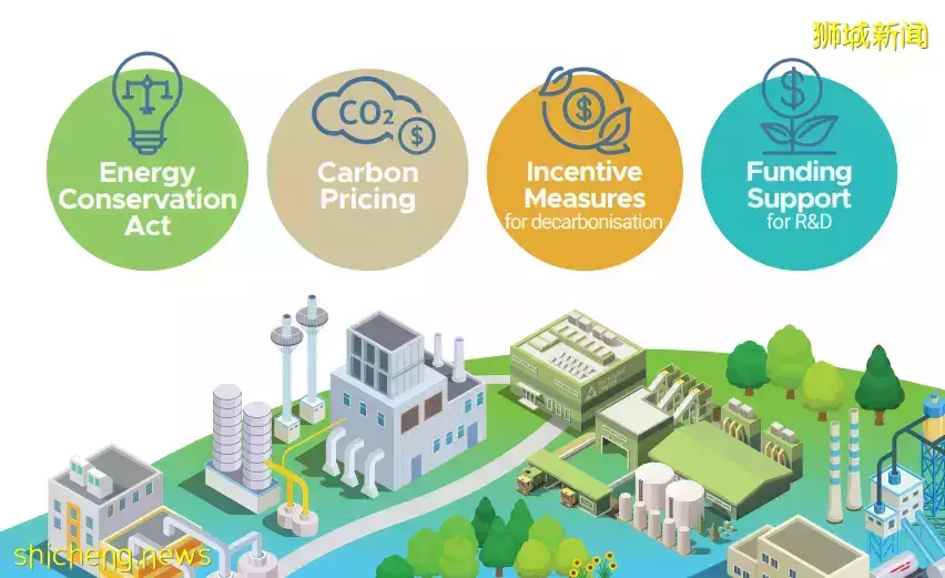 工业转型!可持续发展研究机构将在裕廊岛成立