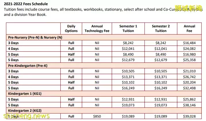 新加坡史丹福國際學校 “幼兒園各階段課程詳解”，記得收藏
