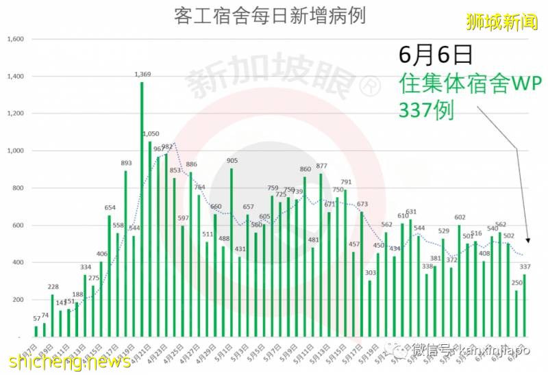今增383，累計37910 | 今晚，李顯龍全國演講：克服冠病一代人的危機!