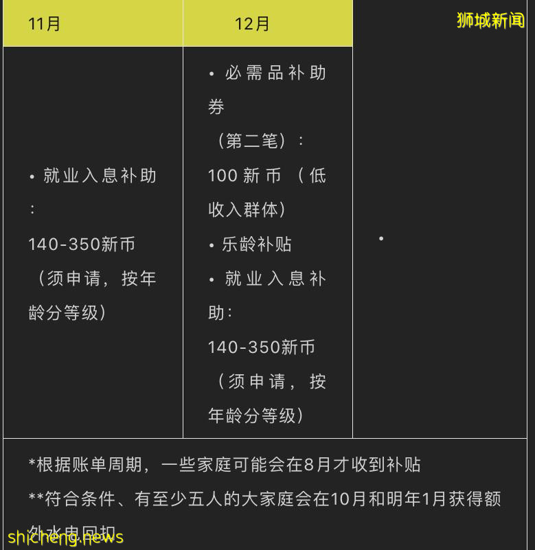 新加坡援助金何时发放、都有哪种、如何申请!