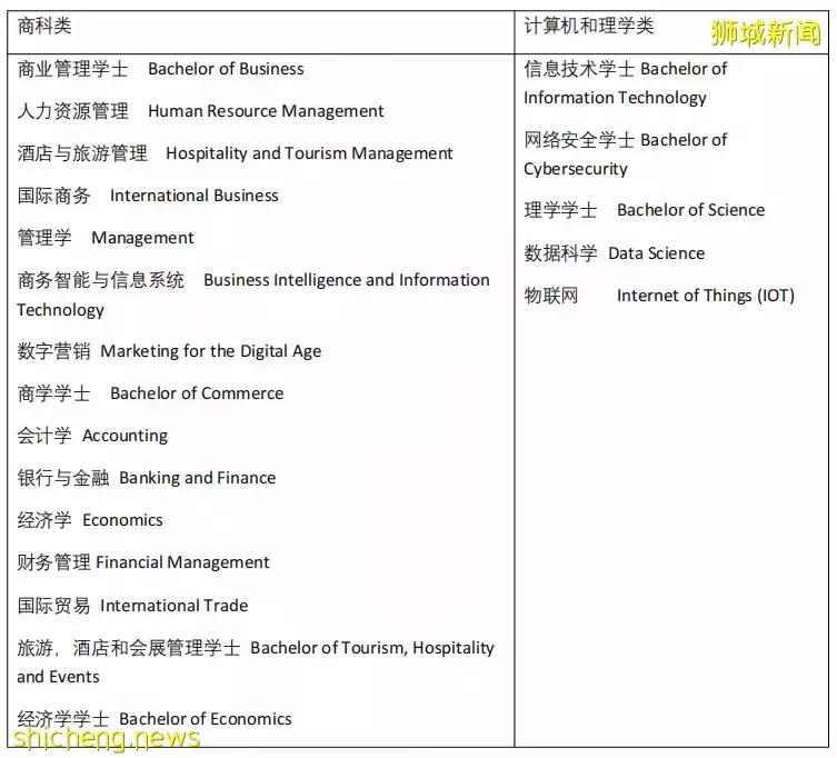 【院校推薦】去新加坡留學，拿澳大利亞名牌大學文憑！快來看看這個寶藏學校