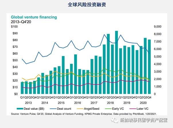 你绝不能错过的新加坡理财攻略