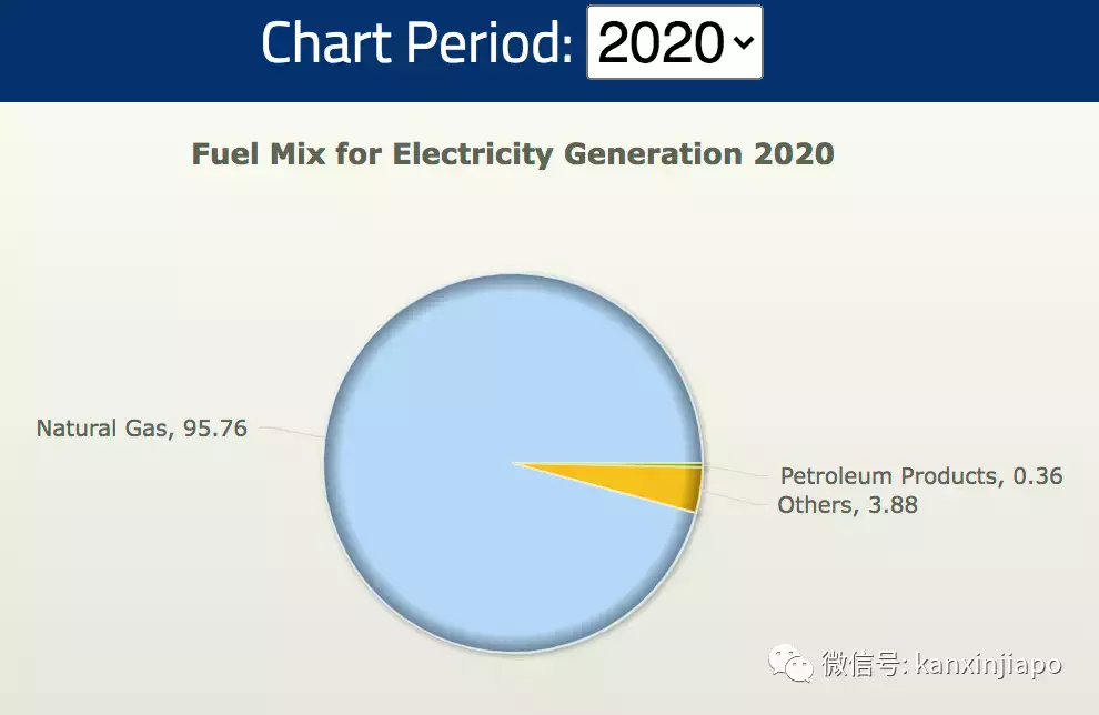 “一个月电费涨了3倍要4万新币,是逼我们关门吗?”揭秘新加坡电力市场