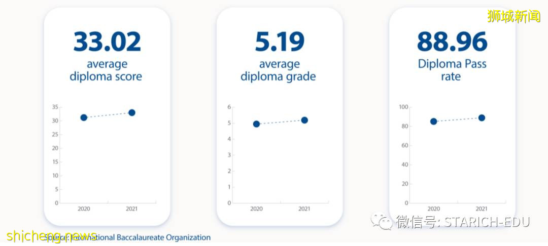 关于IB/AP/IGCSE考试，你有必要知道这些