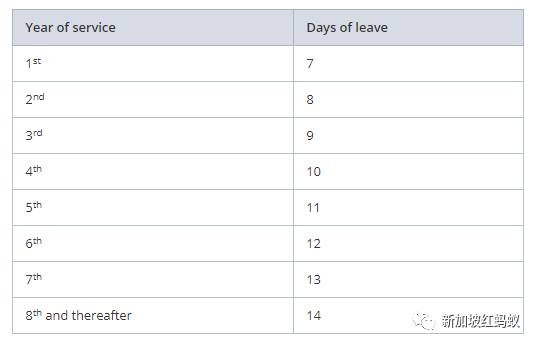 在新加坡除了年假外，居然還有這麽多帶薪假期福利